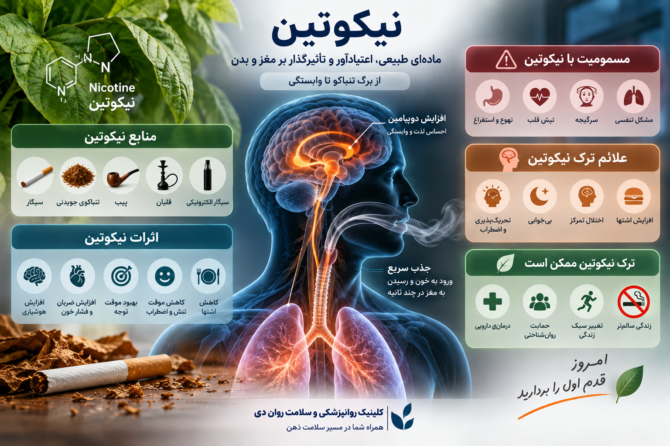 نیکوتین چیست؟ اثرات، عوارض، مسمومیت و علائم ترک نیکوتین